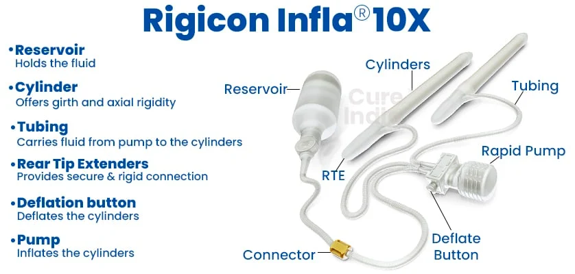 Rigicon 10AX
