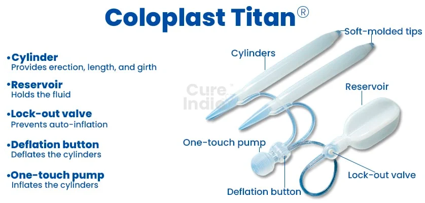 coloplast-titan-penile-implant