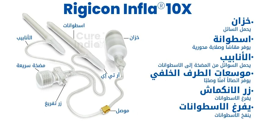 rigicon-infla-10x