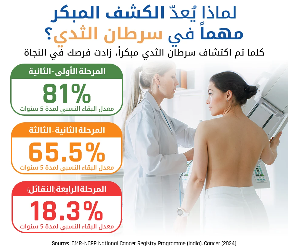 لماذا-يُعد-الكشف-المبكر-مهمًا-في-سرطان-الثدي