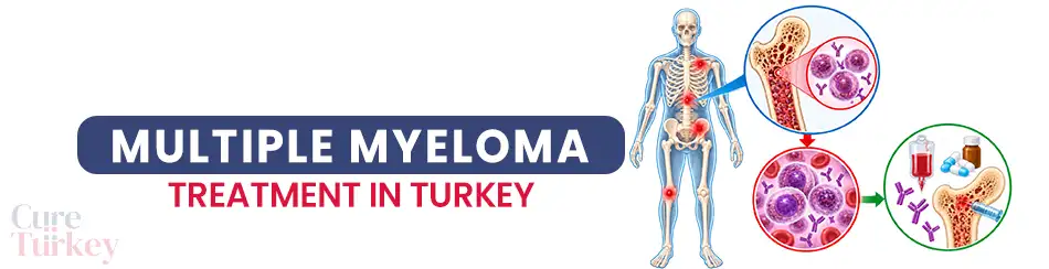 Multiple Myeloma